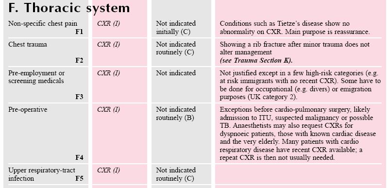 Příklady kriterií následné péče Zaslepené klinické studie, meta-analýzy, systematické přehledy, (B) experimentální nebo jednotlivé klinické studie, (C)
