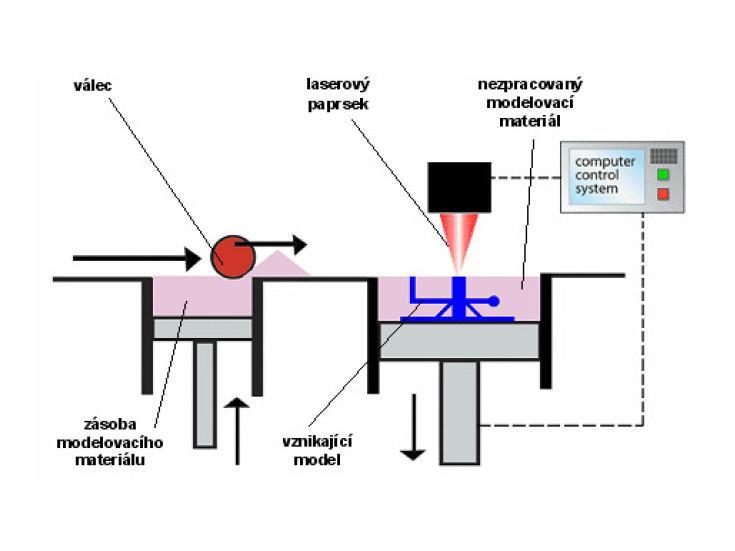 REVERZNÍ INŽENÝRSTVÍ A RAPID PROTOTYPING Tab.