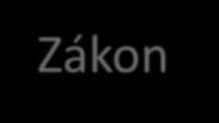 Přehled aktuálních novel obecního zřízení Zákon č. 106/2016 Sb. účinnost od 1. července 2016 majetkoprávní novela; soulad s NOZ Zákon č. 99/2017 Sb. účinnost od 1. ledna 2018 změna odměňování; změna koncepce odpovědnosti za škodu Zákon č.