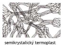 Obrázek 7 Syndiotaktický polymer Obrázek 8 Ataktický polymer 2.4.3.