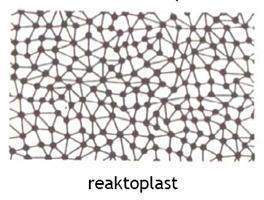 Obrázek 10 Reaktoplast Elastomery mají také síťovanou strukturu vzniklou vulkanizací, s tím rozdílem, že makromolekula je ve tvaru klubka.