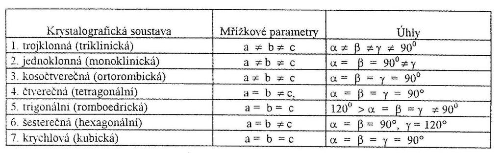 Charakteristiky