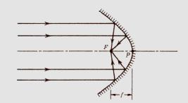 Parabolická zrcadla soustřeďují všechny paprsky dopadající rovnoběžně s osou paraboloidu do jediného bodu