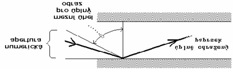 Optická vlákna Rozmezí úhlů, pod kterými může světelný paprsek dopadat na optické vlákno tak, aby byl veden, definuje tzv. numerickou aperturu.