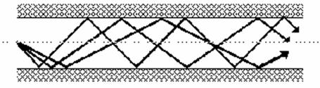 Jde tedy o mnohovidové vlákno (multimode fiber), v tomto případě se stupňovitým indexem lomu (step index fiber).