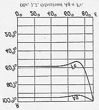 Odraz světla na kovech Příklad: pro vlnovou délku světla λ = 589,3 nm je u stříbra n = 0,177; k = 3,638 u oceli n =