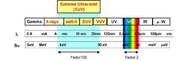 Úvod Světlo je: Elektromagnetické vlnění.