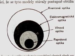 Mnohé optické jevy je možné popsat skalární teorií, ve které světlo lze popsat pomocí jediné skalární funkce vlnová optika.