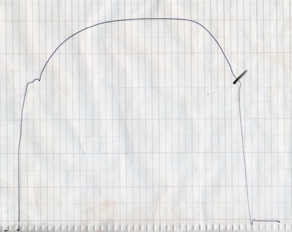 Výchozí předpoklady klasické lineární pružnosti Plasticita: Schopnost látky deformovat se bez porušení nevratným, tvárným způsobem.