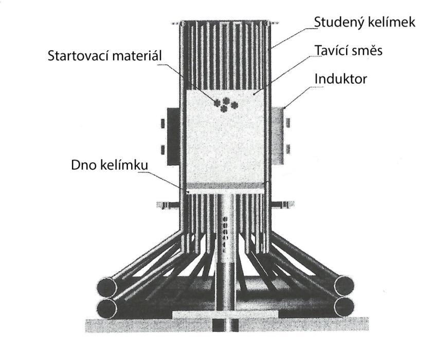 se pouţívá právě pro ohřev elektricky nevodivých materiálů. Elektrický oblouk hoří mezi elektrodou a výstupní tryskou, která je brána jako anoda.[9] Obr.