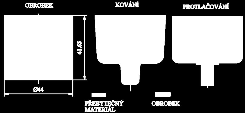 5 SOUČASNÝ STAV ŘEŠENÍ Regulační člen je v současné době vyráběn pomocí třískového obrábění v komerční firmě.