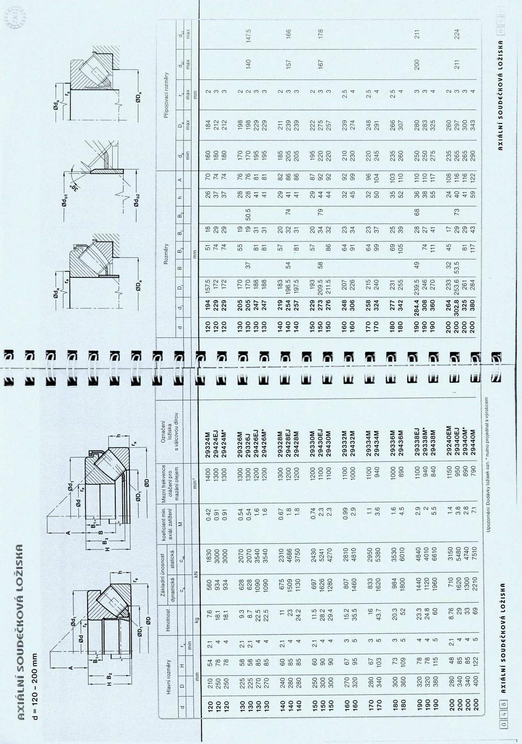 Katalog firmy ZKL axiální