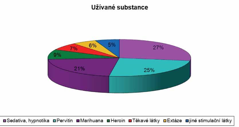 20 ODBORNÝ ČLÁNEK Výsledky Bylo analyzováno 133 vyplněných dotazníků. Průměrný udávaný počet registrovaných pacientů v praxích respondentů je 2019 osob.