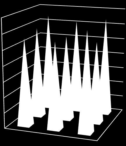 mgkoh ph 7,00 6,00 5,00 4,00 3,00 2,00 1. den odběru 4. den odběru 7. den odběru 1,00 0,00 K P3 P6 7.