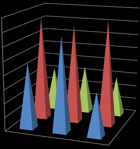 1: Změna úrovně ph hmoty jednotlivých variant v průběhu sledování 160,00 140,00 120,00 100,00 80,00 60,00