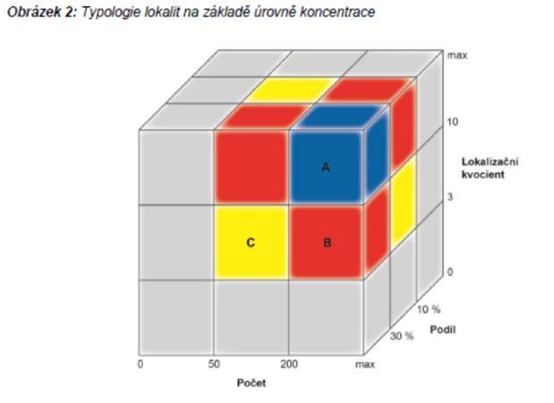 Identifikace lokalit koncentrace variantní nastavení Počet SPO v ZSJ N - 25