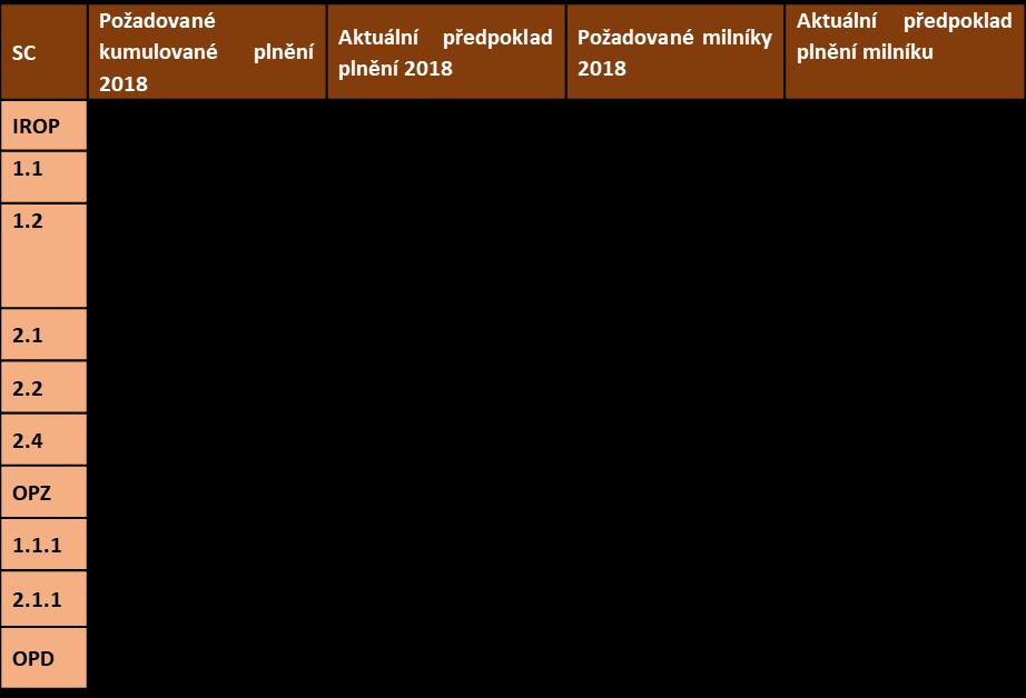Alokace