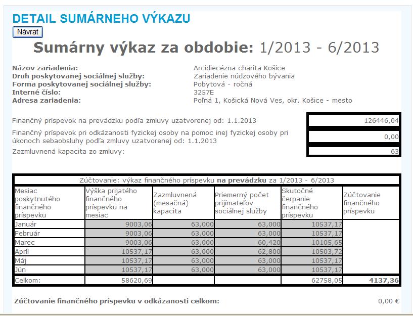 Interná časť pre poskytovateľov SS Evidencia pobytovej SS Detail sumárneho