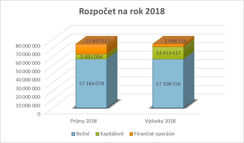 Mesta Banská Bystrica na roky - Mesta Banská Bystrica na roky - Mesta Banská Bystrica na rok je zostavený ako vyrovnaný.