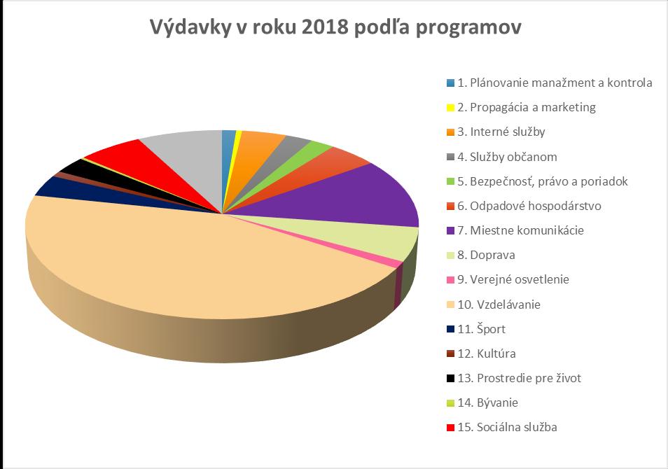 Mesta Banská Bystrica na roky - Program 12: Na tradičné kultúrne podujatia, ako sú Banskobystrické Vianoce, Kultúrne leto či Radvanský jarmok, sa v rozpočte na rok vyčlenila suma o 33 tis.