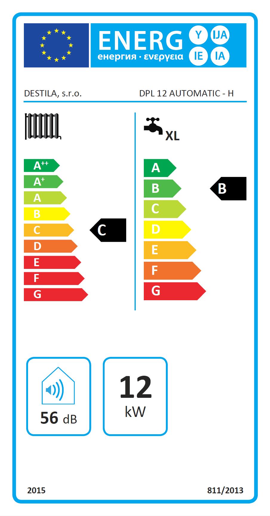 ENERGETICKÉ ŠTÍTKY Výrobky splňují požadavky Nařízení komise v přenesené pravomoci (EU) č.