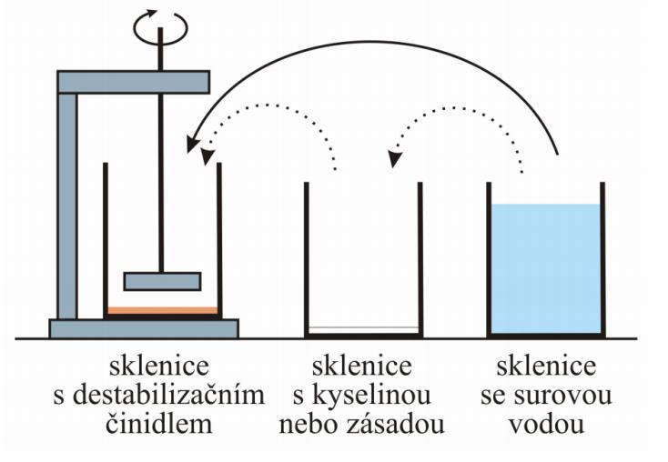 KNK4,5, počet mikroorganismů atd. (C60) a také pro koncentrace sledovaných parametrů po odstředění (CF(60)).