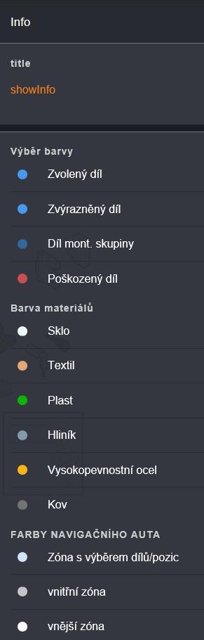 3.1 ZÓNA Zóna zobrazuje všechny díly a případně piktogramy do ní příslušné.