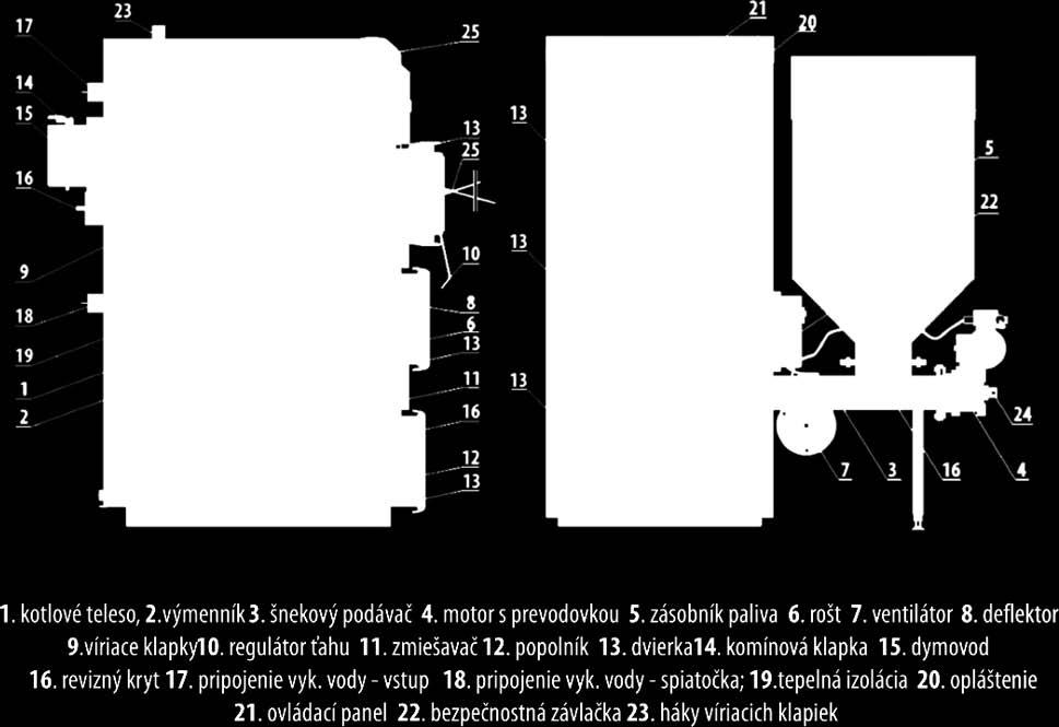 2,1 ok. 1,5 ok. 1,0 ok. 1,0 ok. 0,8 /h Min.