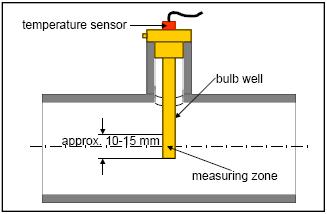 Výrobca doporučuje použiť pre montáž odporových snímačov teplomerové puzdrá alebo guľové ventily.