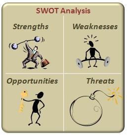 SWOT analýza SWOT analýza: analýza silných stránek (Strenght), slabých stránek (Weakness), příležitostí (Oportunities) a ohrožení (Threats).