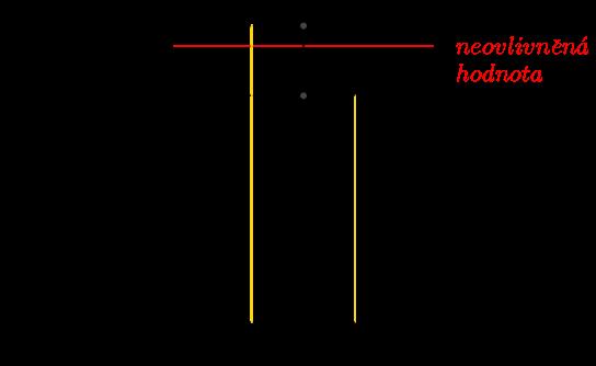 Fyzikální praktikum 7 Obr. 3: Rezonanční dublet sodíku. Spektrum draslíku získáme plamenovou spektroskopií. Do plamene např.