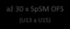 DOTACE FAČR/MŠMT DO SpSM 50 x SpSM až 30 x SpSM OFS (U12 - U15) až 30 x SpSM OFS (U13 a U15) 35.000,- Kč / měsíc 15.000,- Kč / měsíc (3 + 4 týmy) 10.