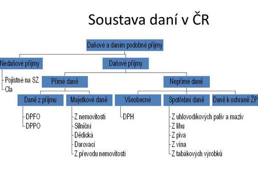 Daňová