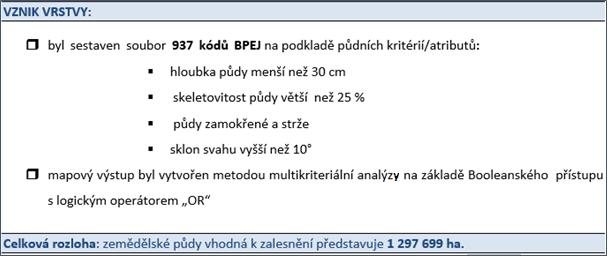 Kapitola II. VYMEZENÍ ZEMĚDĚLSKÝCH PŮD VHODNÝCH K ZALESNĚNÍ 1.