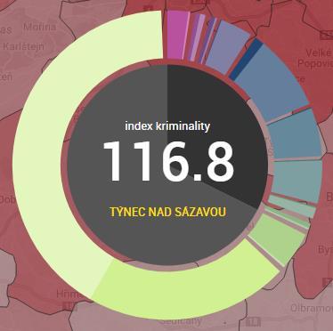 Obrázek 2 Index kriminality, OOP Týnec nad Sázavou, leden 2016 prosinec 2016 Zdroj: www.mapakriminality.