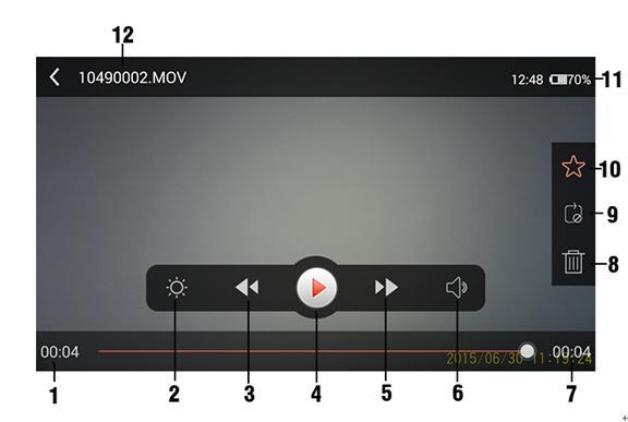Popis ovládacích prvků aplikace v režimu přehrávání: 1. Indikátor zobrazující aktuální pozici přehrávání ve video záznamu. 2. Tlačítko pro nastavení jasu přehrávaného záznamu. 3.