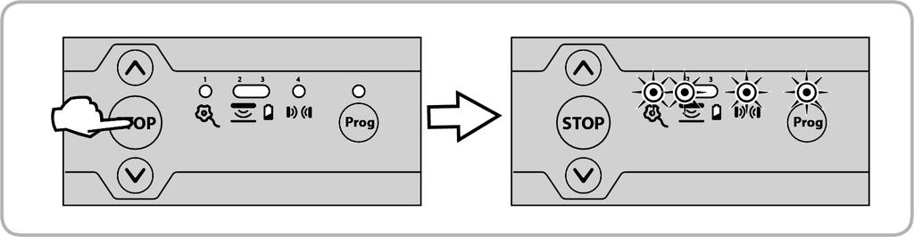 V poloautomatickém režimu: - stisknutí tlačítka dálkového ovladače během otevírání bude bez odezvy, - stisknutí tlačítka dálkového ovladače během zavírání dá povel k opětovnému otevření vrat.