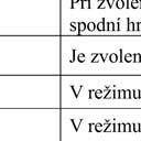 Před měřením odporu, kontinuity, diody nebo kapacity, odpojte přístroj