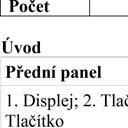 Relativní měření Zámek testu izolace Uložení naměřených dat Čtení