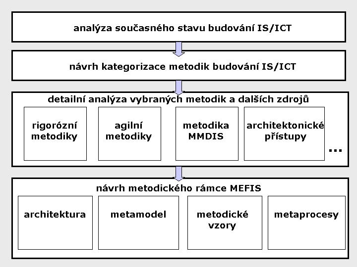 z terminologického slovníku pro oblast informatiky, který byl na Katedře informačních technologií vytvořen.