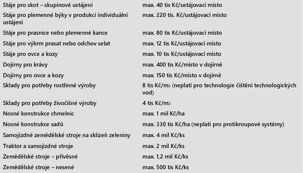 Fiche 3 limity (maximální výše