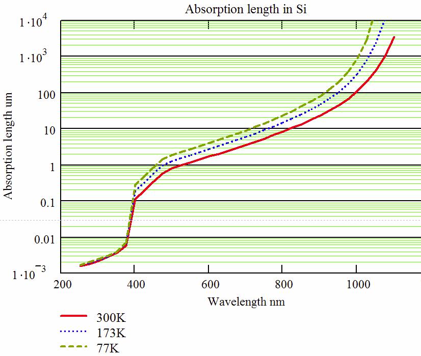 CCD and CMOS Imaging Devices for Large (Ground