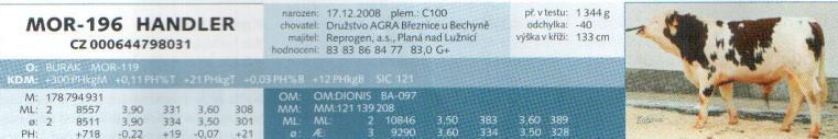 - v současnosti se nejvíce používá metoda BLUP (nejlepší nestranné hodnocení daného zvířete) hodnocení zvířete (a následný odhad PH) podle několika znaků a faktorů, které danou užitkovost ovlivňují