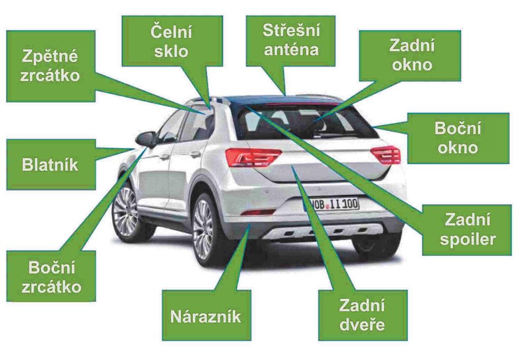 Autoantény mohou být po celém autě Ideální anténa ü Každé umístění antény