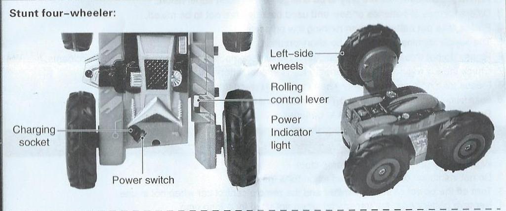Popis jednotlivých částí Charging socket- nabíjecí zásuvka Power switch- vypínač Left side