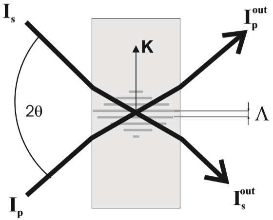 materiálu a přesun elektronů v materiálu.