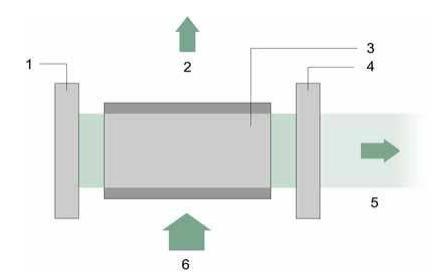 1.2 Konstrukce laseru [13], [17], [35], [33], [36] Existuje mnoho typů laserů, které se liší, jak komponenty ze kterých jsou složeny, tak i principem, kterým je vyvolána stimulovaná emise.