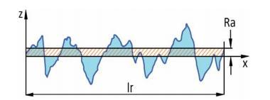 Největší výška profilu (Rz) je rovna součtu výšky Zp nejvyššího výstupku a Zv nejnižší prohlubně v rozsahu základní délky lr (obr. 31).