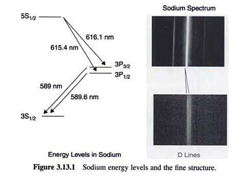 SPIN ELEKTRONU Jemá struktura atomových spekter - doublet 95 Uhlebeck, Goudsmt: Elektrou přísluší kromě orbtálího