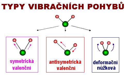 Infračervená